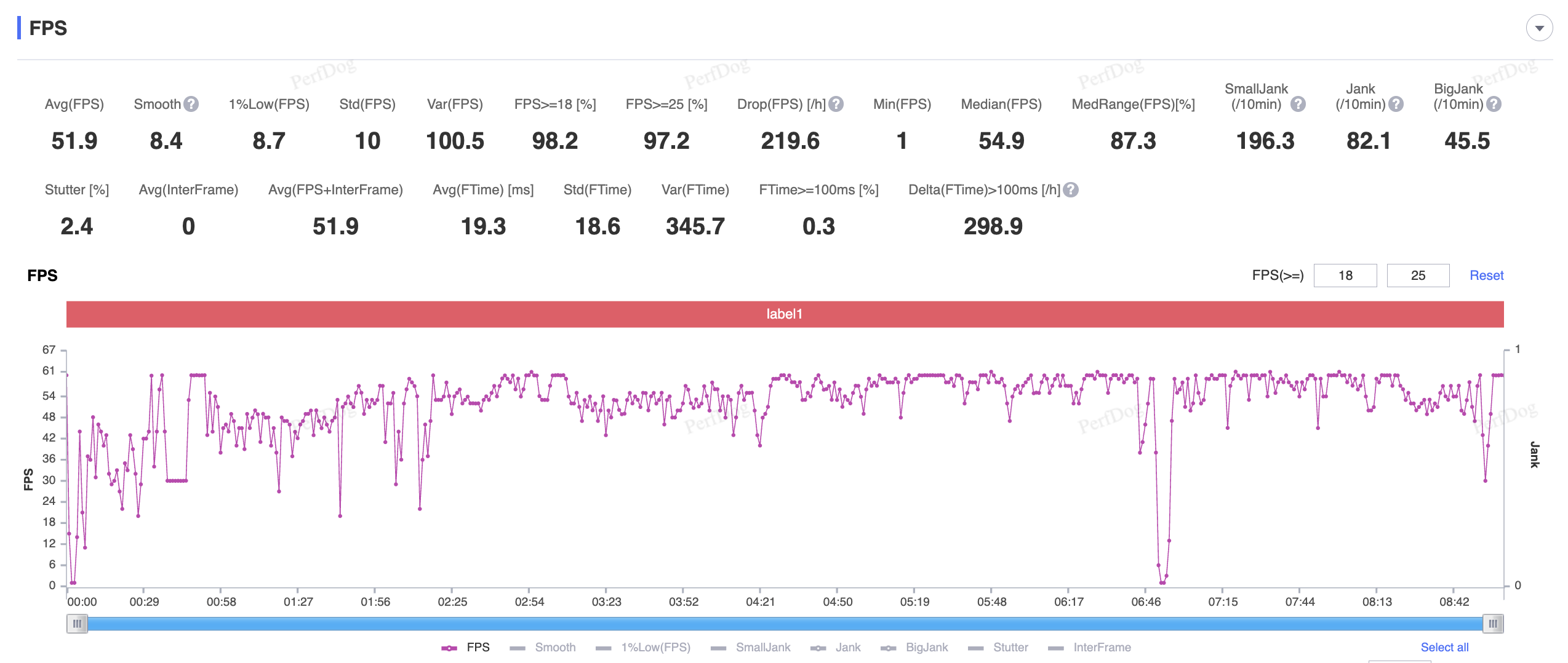 Genshin Impact (Thấp + 60FPS)